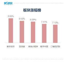 區塊鏈 核心技術自主創新突破口與投資機遇展望